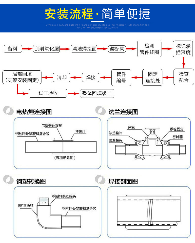 pe电熔鞍型旁通,鞍型直通,鞍型封堵(图7)